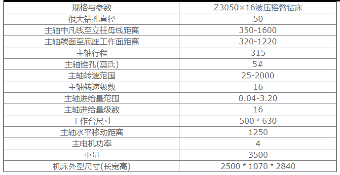 3050液壓搖臂鉆床技術參數(shù)