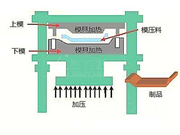 碳纖維復(fù)合材料模壓示意圖